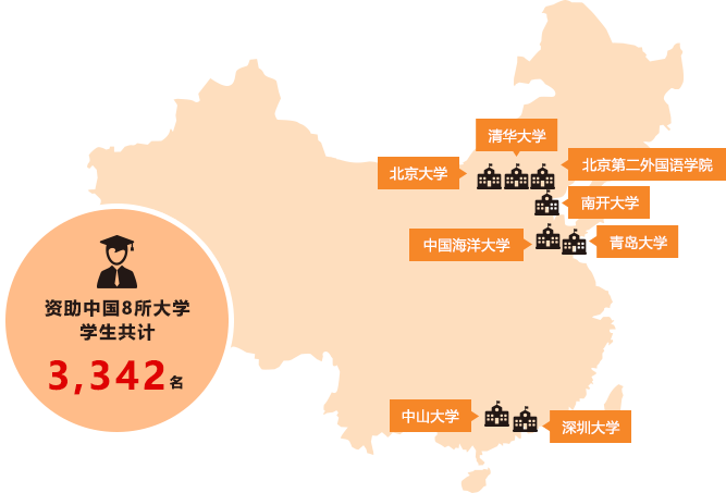 資助中國(guó)8所大學(xué)學(xué)生共計(jì)3,342名 清華大學(xué) 北京大學(xué) 北京第二外國(guó)語(yǔ)學(xué)院 南開大學(xué) 中國(guó)海洋大學(xué) 青島大學(xué) 中山大學(xué) 深圳大學(xué)